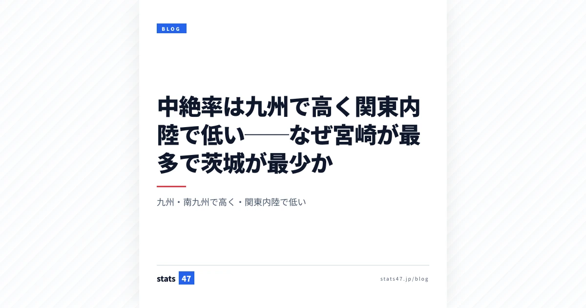 中絶率は九州で高く関東内陸で低い──なぜ宮崎が最多で茨城が最少か
