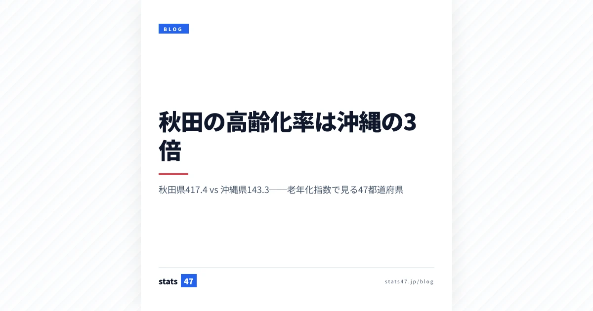 高齢化率が低くても子どもが少ない──東京の「隠れた少子化」と秋田・沖縄の2.9倍差