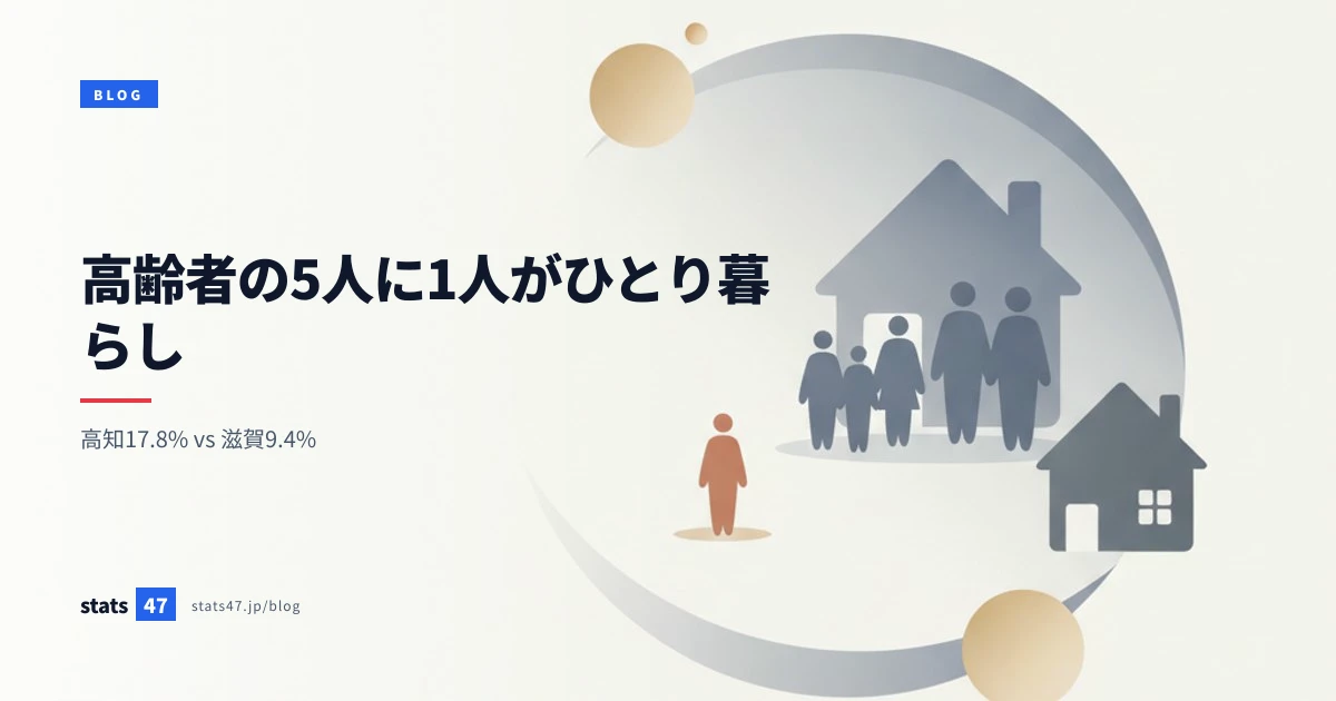 高齢者の5人に1人がひとり暮らし