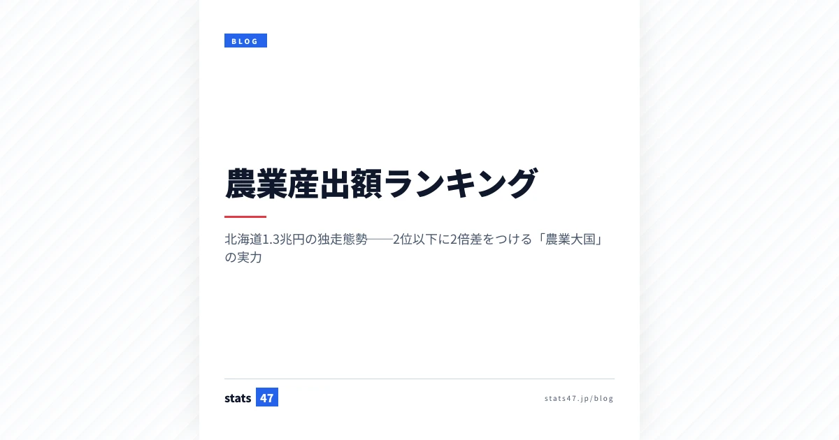農業王国・北海道、なぜ「土地効率」では下位なのか