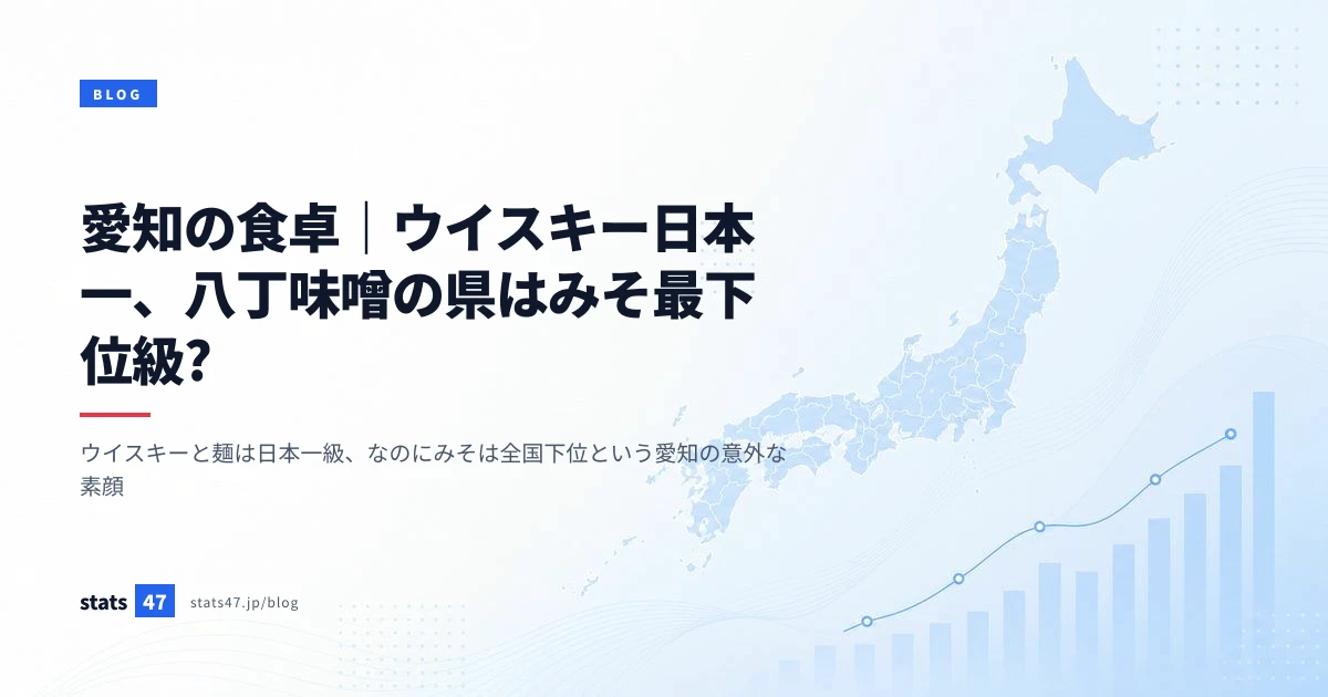 愛知の食卓｜ウイスキー日本一、八丁味噌の県はみそ最下位級?
