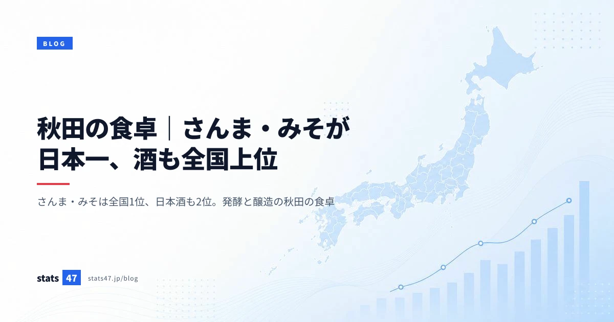 秋田の食卓｜さんま・みそが日本一、酒も全国上位