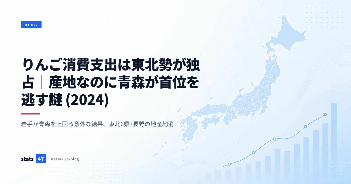 りんご消費支出は東北勢が独占｜産地なのに青森が首位を逃す謎 (2024)
