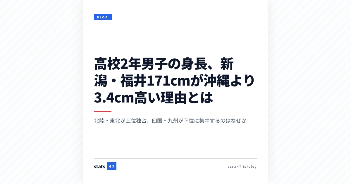 高校2年男子の身長、新潟・福井171cmが沖縄より3.4cm高い理由とは