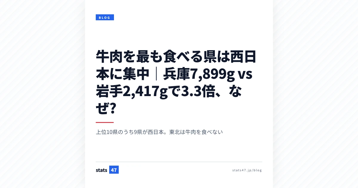 牛肉を最も食べる県は西日本に集中｜兵庫7,899g vs 岩手2,417gで3.3倍、なぜ?