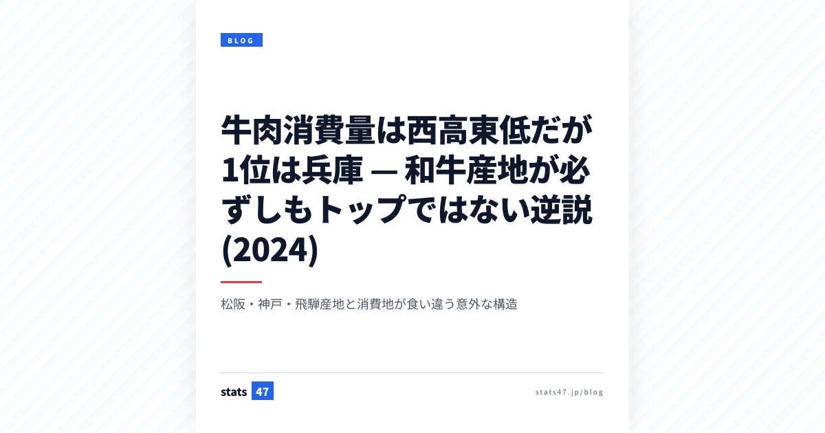 牛肉消費量は西高東低だが1位は兵庫 — 和牛産地が必ずしもトップではない逆説 (2024)