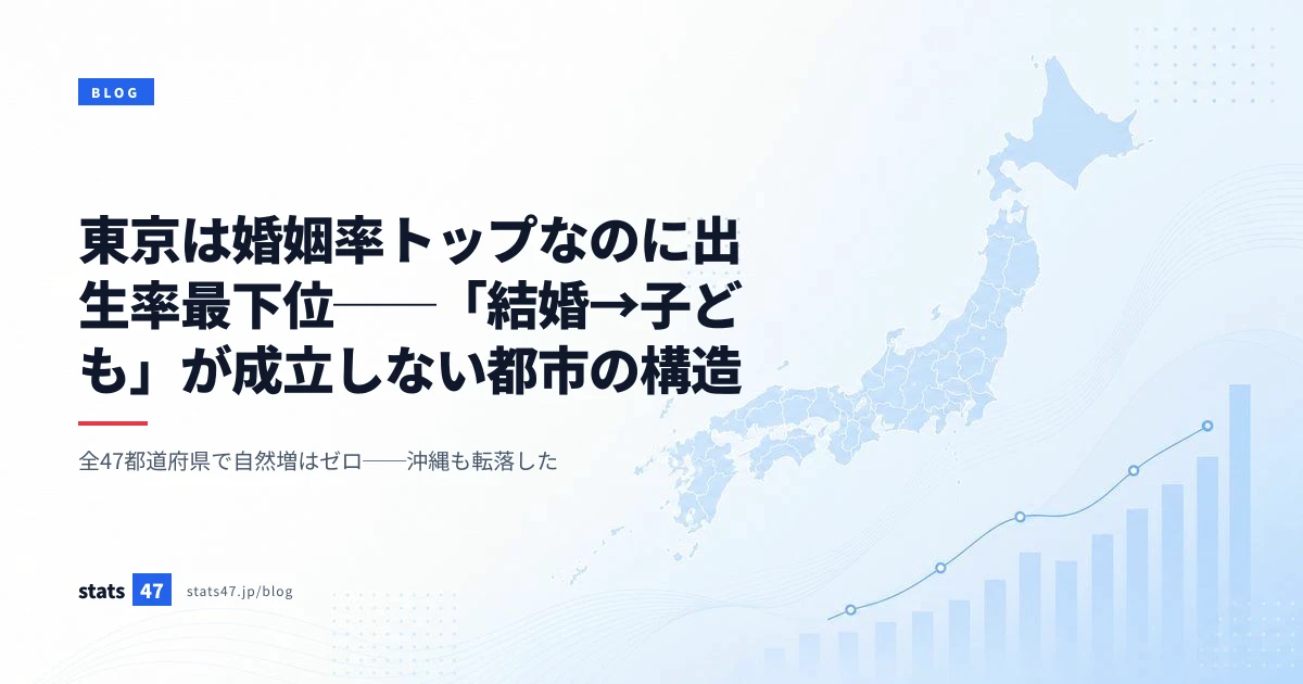 東京は婚姻率トップなのに出生率最下位──「結婚→子ども」が成立しない都市の構造