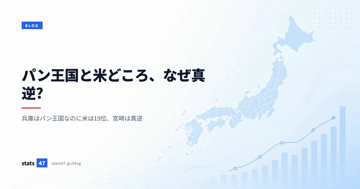 パン王国と米どころ、なぜ真逆?