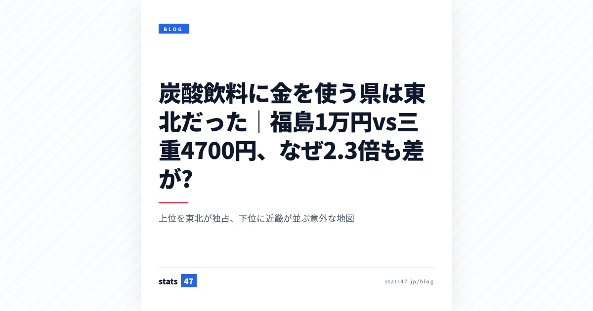 炭酸飲料に金を使う県は東北だった｜福島1万円vs三重4700円、なぜ2.3倍も差が?