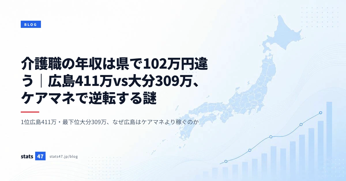 介護職の年収は県で102万円違う｜広島411万vs大分309万、ケアマネで逆転する謎