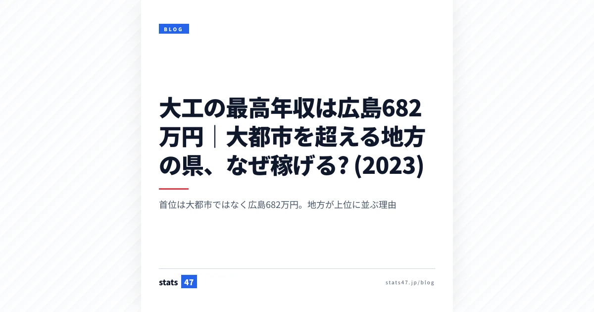 大工の最高年収は広島682万円｜大都市を超える地方の県、なぜ稼げる? (2023)