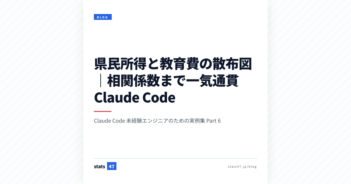 県民所得と教育費の散布図｜相関係数まで一気通貫 Claude Code