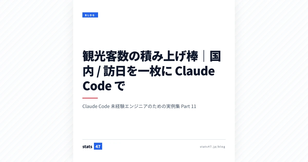 観光客数の積み上げ棒｜国内 / 訪日を一枚に Claude Code で