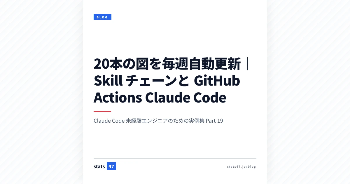 20本の図を毎週自動更新｜Skill チェーンと GitHub Actions Claude Code