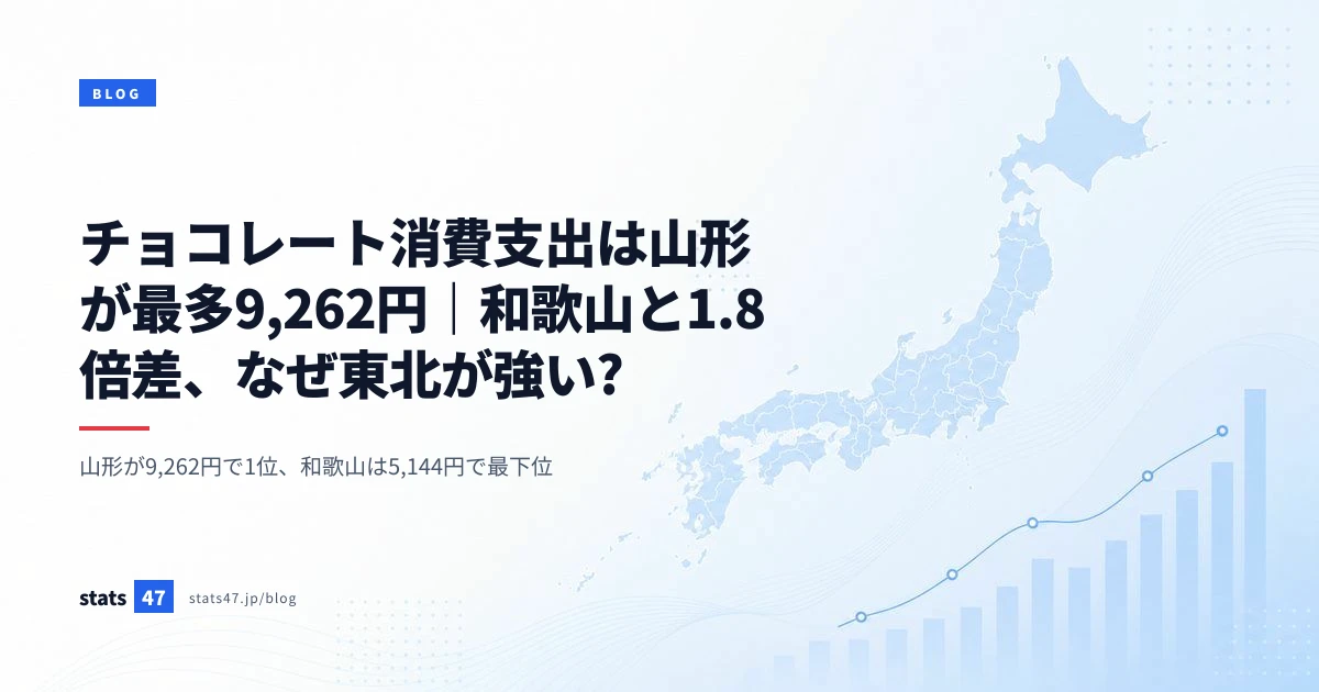 チョコレート消費支出は山形が最多9,262円｜和歌山と1.8倍差、なぜ東北が強い?