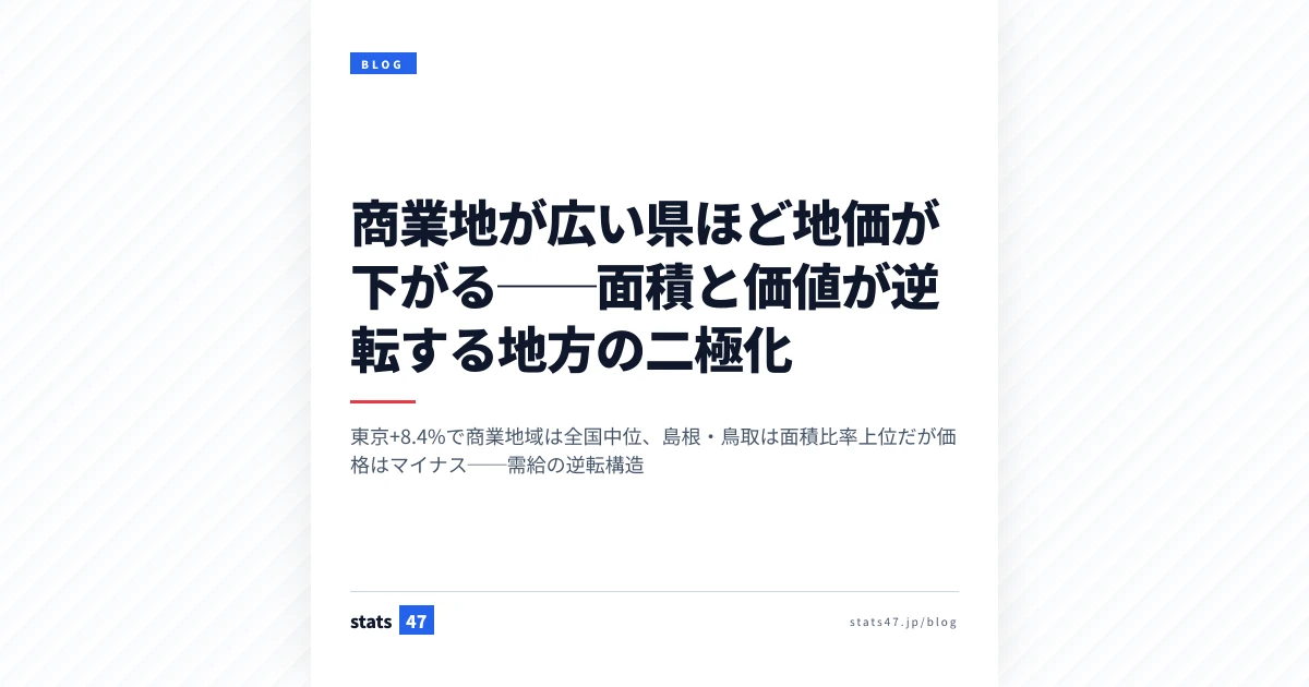 商業地が広い県ほど地価が下がる──面積と価値が逆転する地方の二極化
