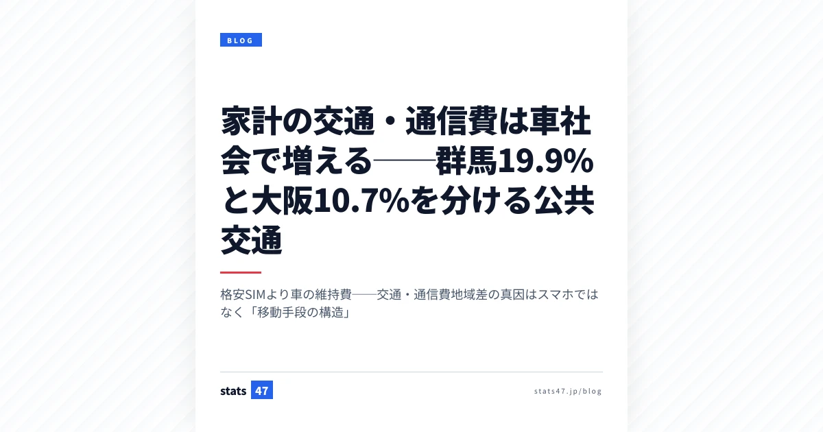 家計の交通・通信費は車社会で増える──群馬19.9%と大阪10.7%を分ける公共交通
