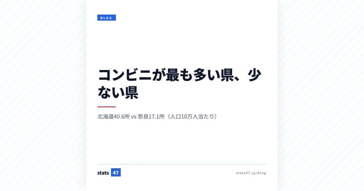 コンビニが最も多い県、少ない県