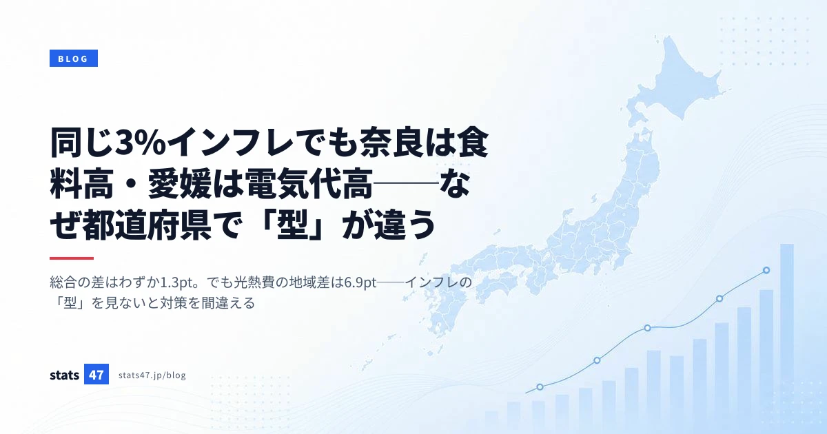 同じ3%インフレでも奈良は食料高・愛媛は電気代高──なぜ都道府県で「型」が違う