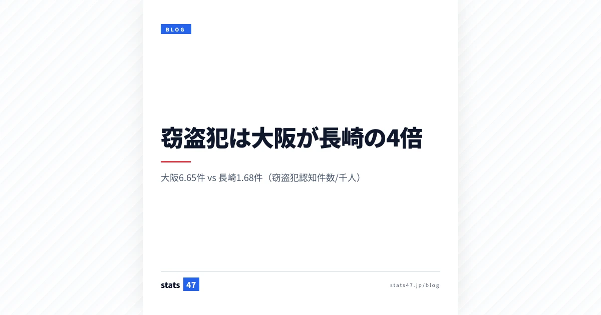 窃盗犯は大阪が長崎の4倍