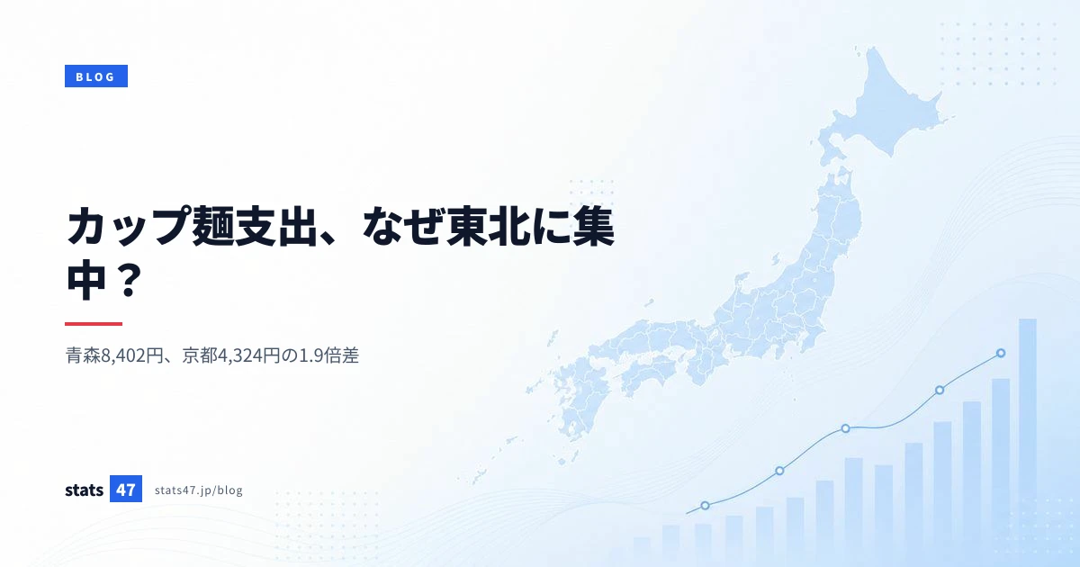 カップ麺支出、なぜ東北に集中？