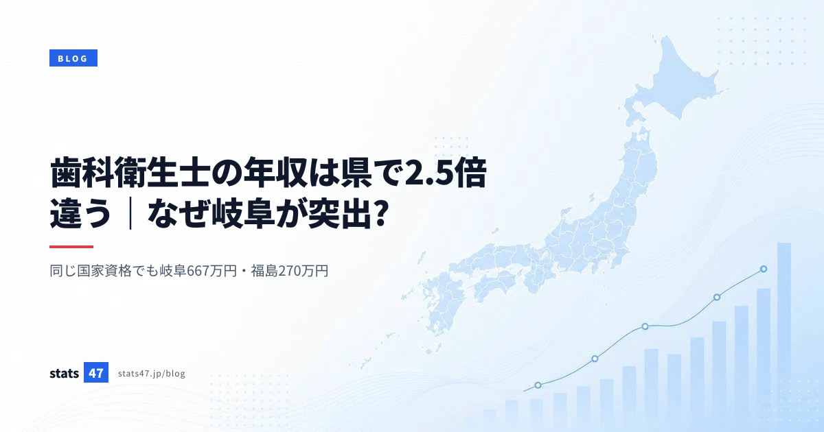 歯科衛生士の年収は県で2.5倍違う｜なぜ岐阜が突出?