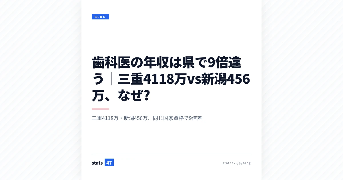 歯科医の年収は県で9倍違う｜三重4118万vs新潟456万、なぜ?