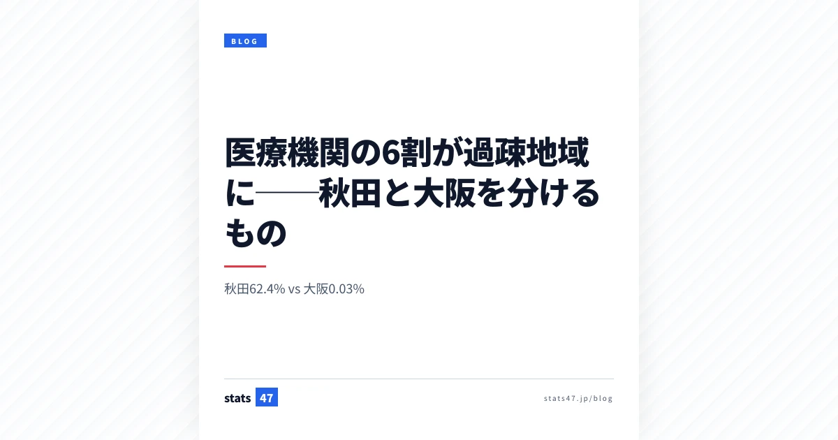 医療機関の6割が過疎地域に──秋田と大阪を分けるもの