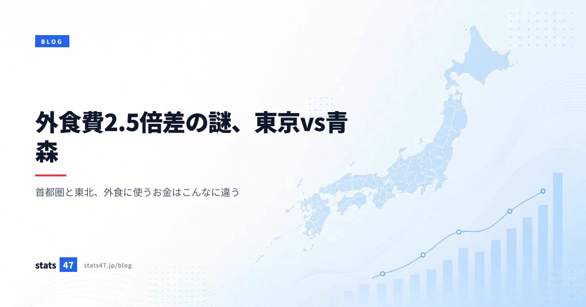 外食費2.5倍差の謎、東京vs青森