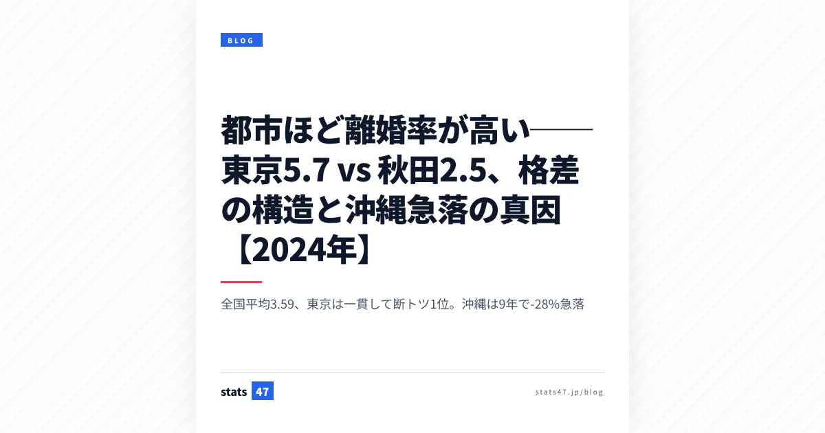 都市ほど離婚率が高い──東京5.7 vs 秋田2.5、格差の構造と沖縄急落の真因【2024年】