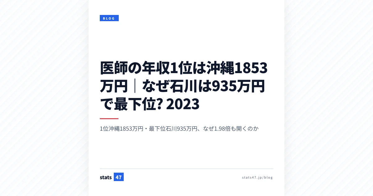 医師の年収1位は沖縄1853万円｜なぜ石川は935万円で最下位? 2023