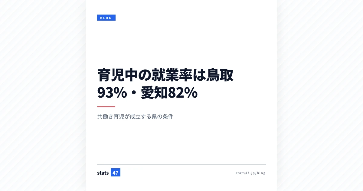 育児中の就業率は鳥取93%・愛知82%