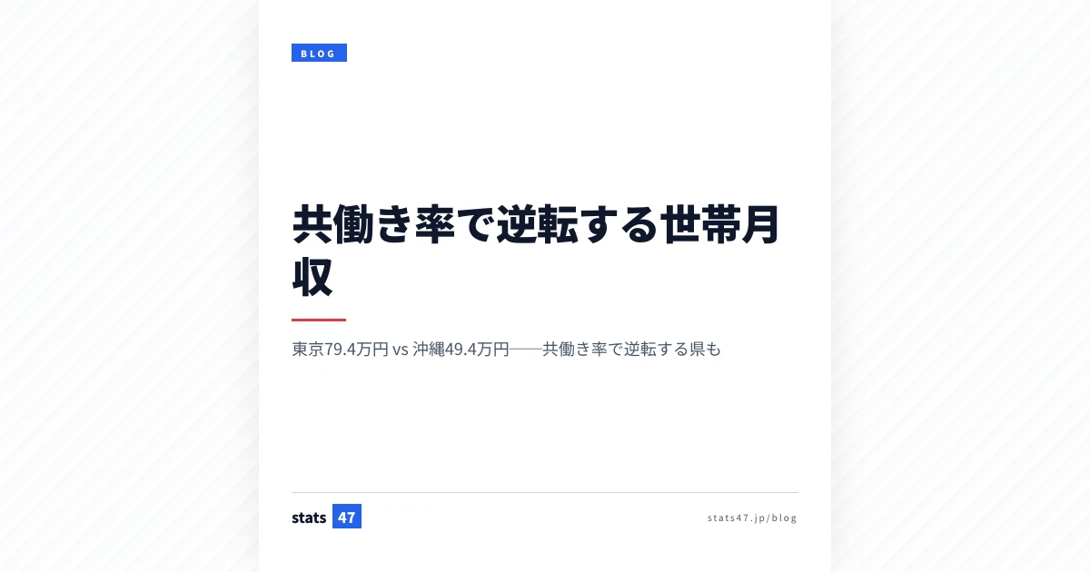 共働き率で逆転する世帯月収
