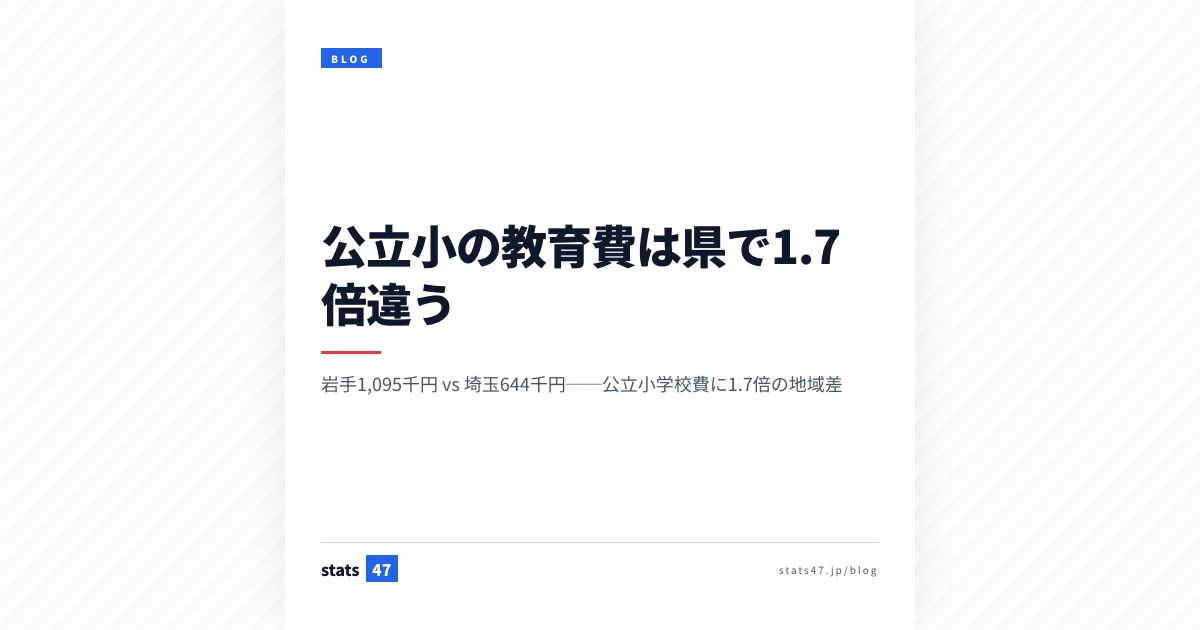 公立小の教育費は県で1.7倍違う