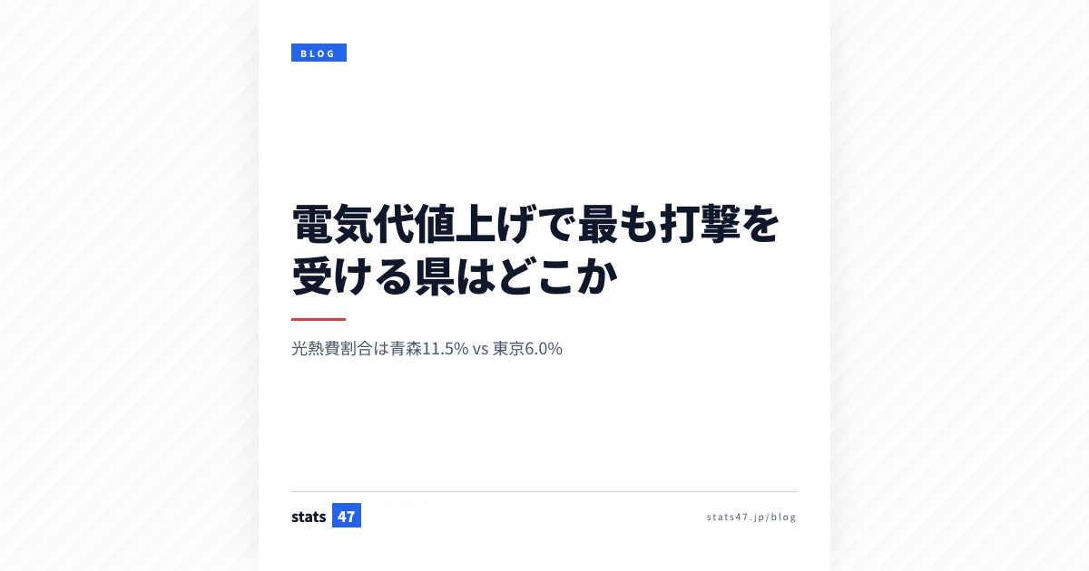 電気代値上げで最も打撃を受ける県はどこか