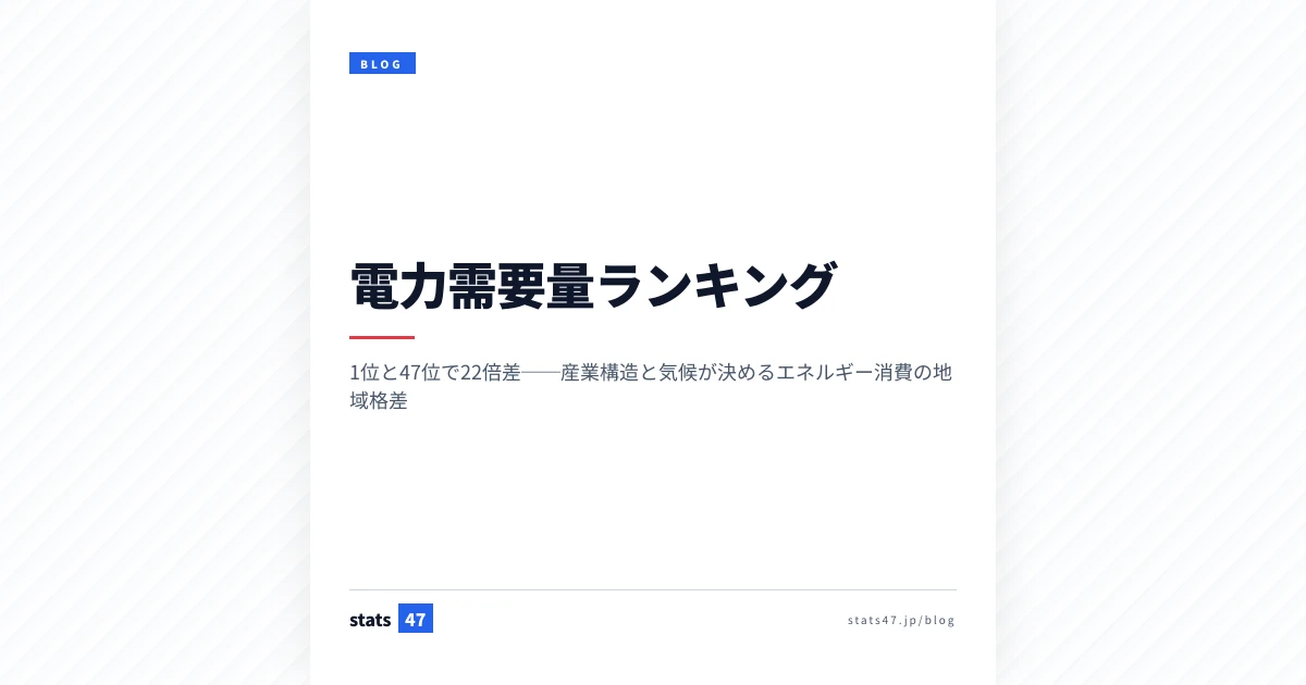 電力消費は産業構造で22倍違う