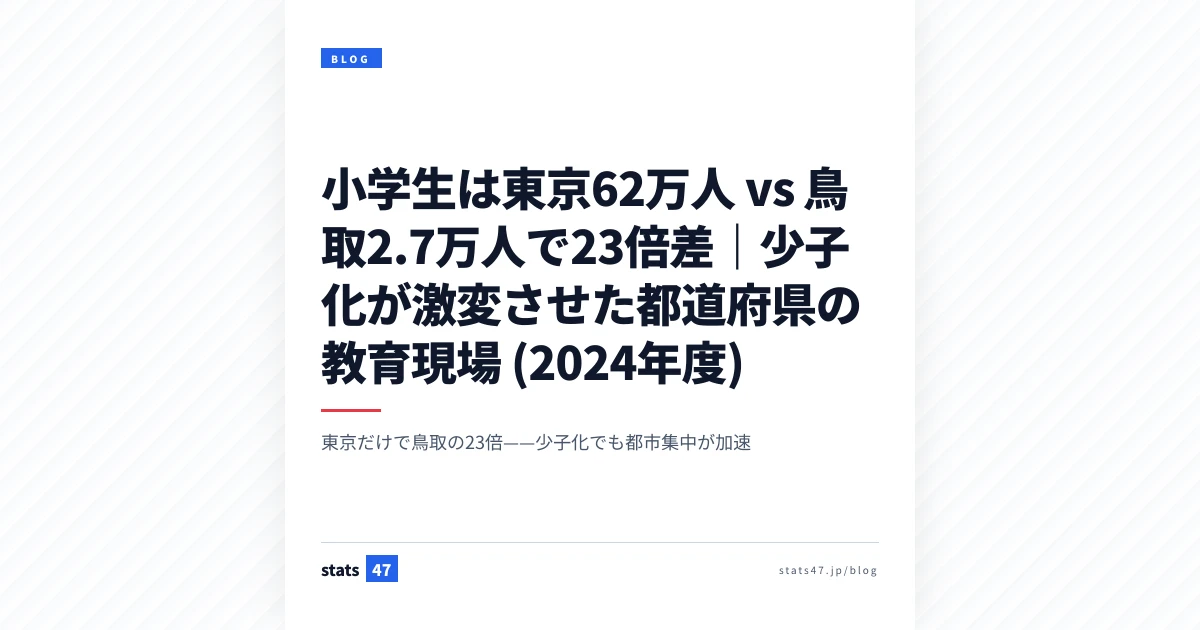 小学生は東京62万人 vs 鳥取2.7万人で23倍差｜少子化が激変させた都道府県の教育現場 (2024年度)