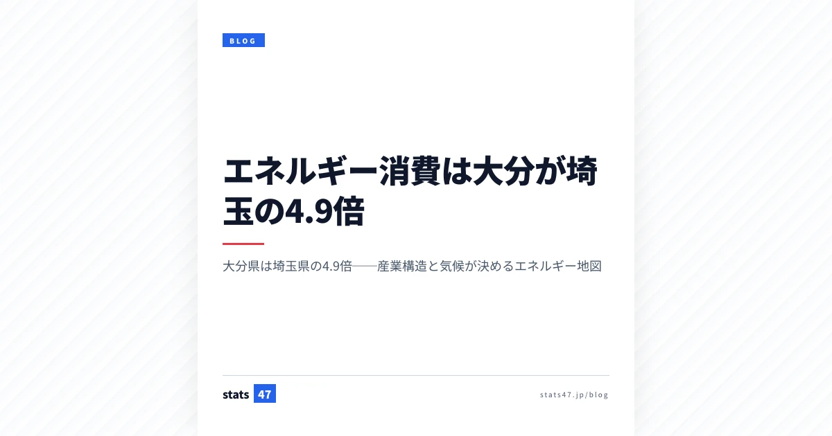 エネルギー消費は大分が埼玉の4.9倍