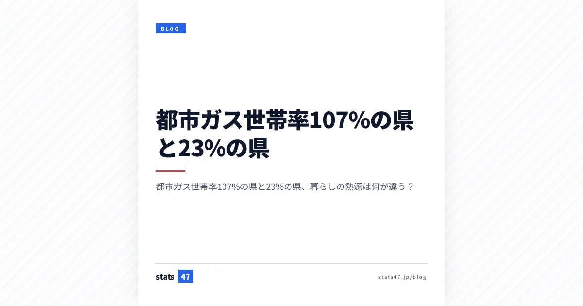 都市ガス世帯率107%の県と23%の県