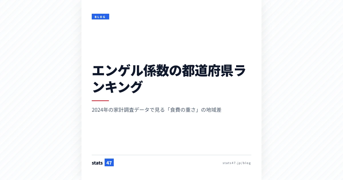 エンゲル係数の都道府県ランキング