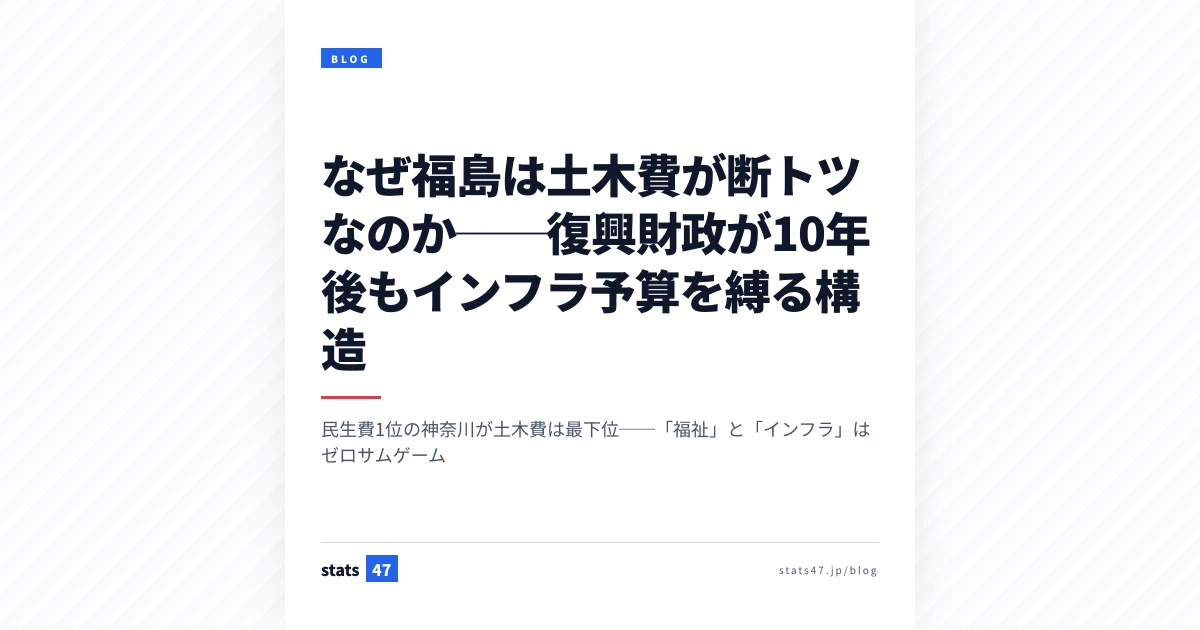 なぜ福島は土木費が断トツなのか──復興財政が10年後もインフラ予算を縛る構造