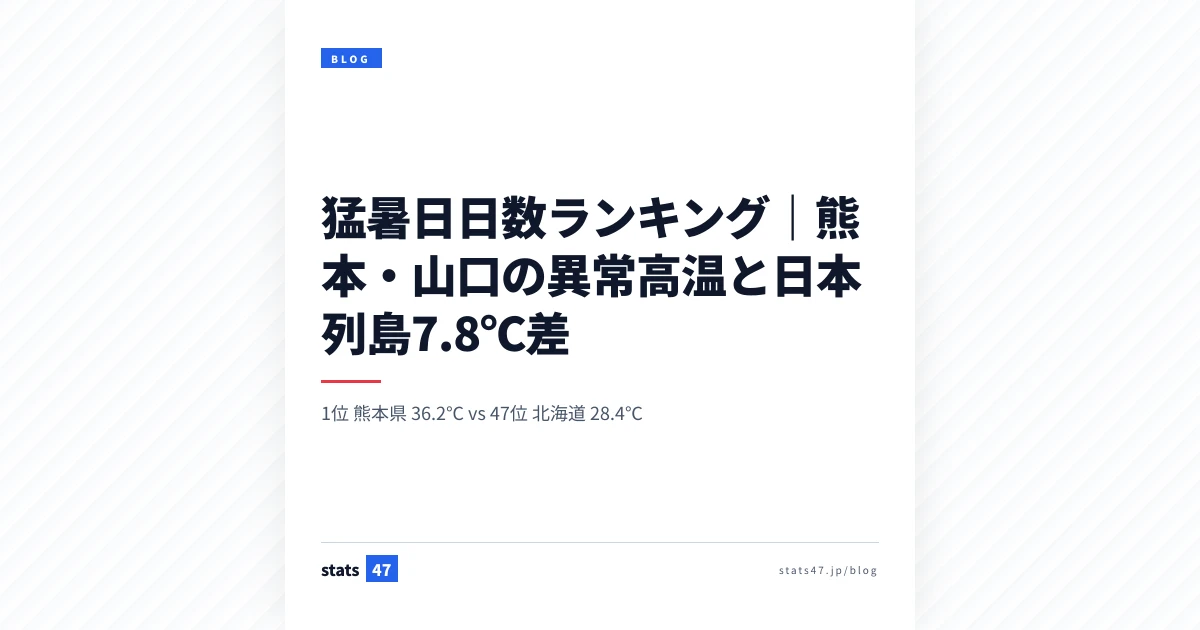 猛暑日日数ランキング｜熊本・山口の異常高温と日本列島7.8℃差