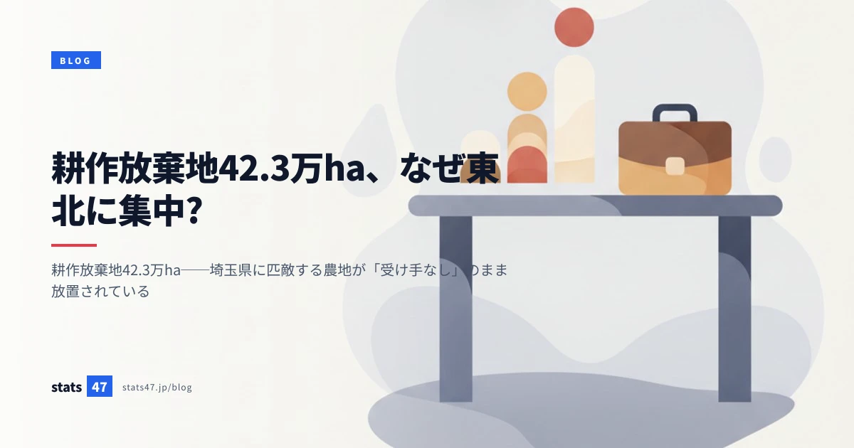 耕作放棄地42.3万ha、なぜ東北に集中?