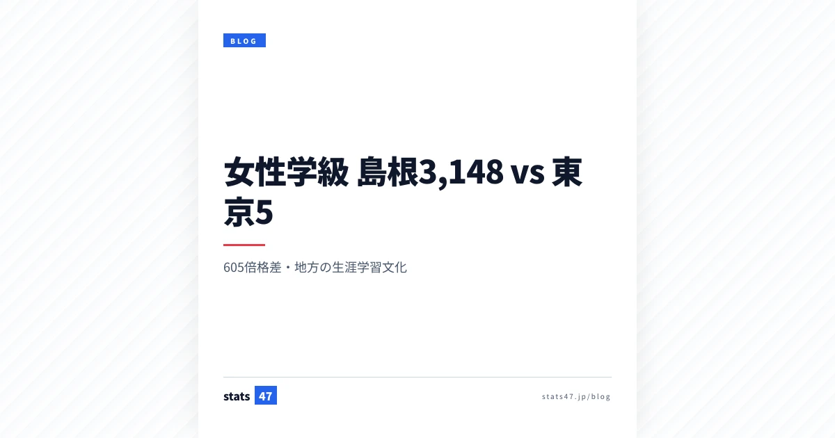 女性学級1位島根3,148・47位東京5の605倍