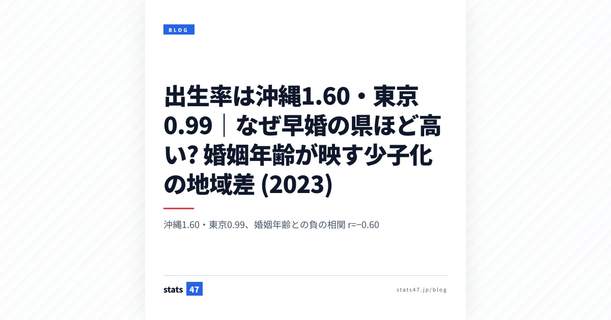 出生率は沖縄1.60・東京0.99｜なぜ早婚の県ほど高い? 婚姻年齢が映す少子化の地域差 (2023)