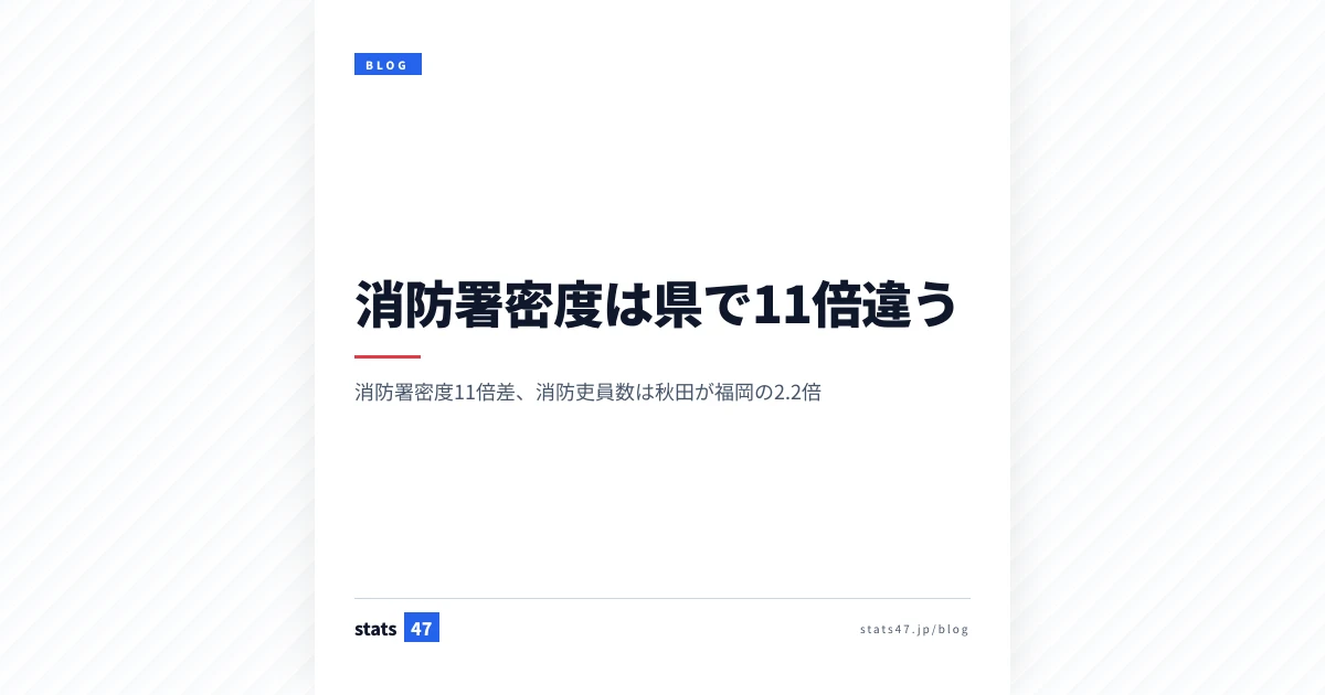 消防署密度は県で11倍違う