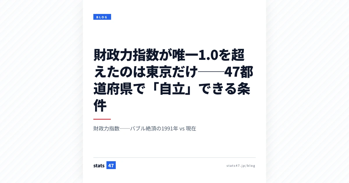財政力指数が唯一1.0を超えたのは東京だけ──47都道府県で「自立」できる条件