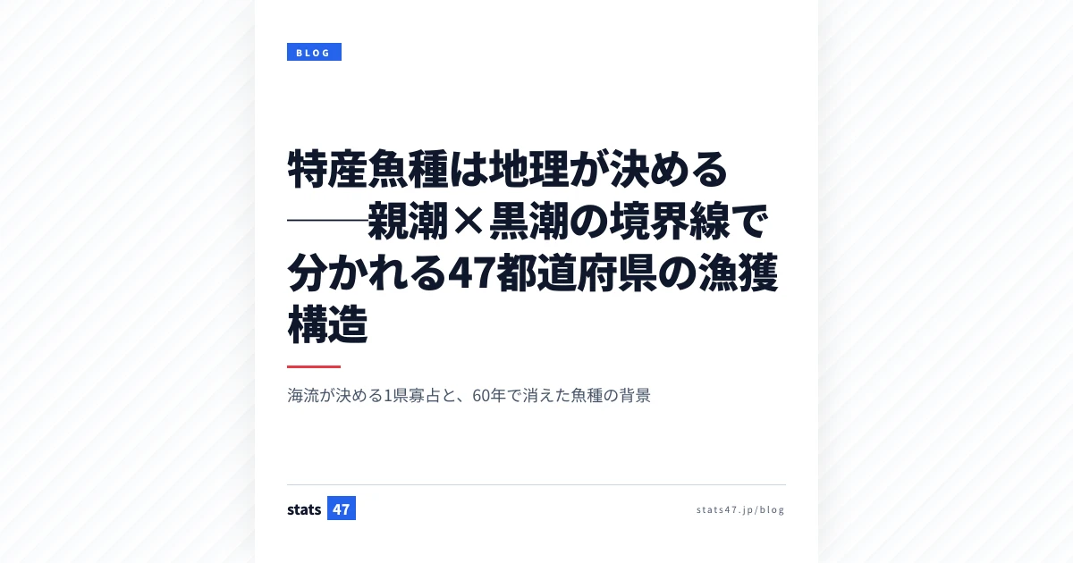 特産魚種は地理が決める──親潮×黒潮の境界線で分かれる47都道府県の漁獲構造