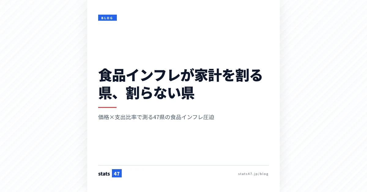 食品インフレが家計を割る県、割らない県