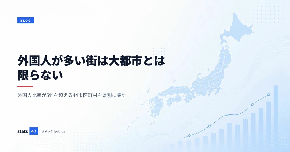 外国人が多い街は大都市とは限らない